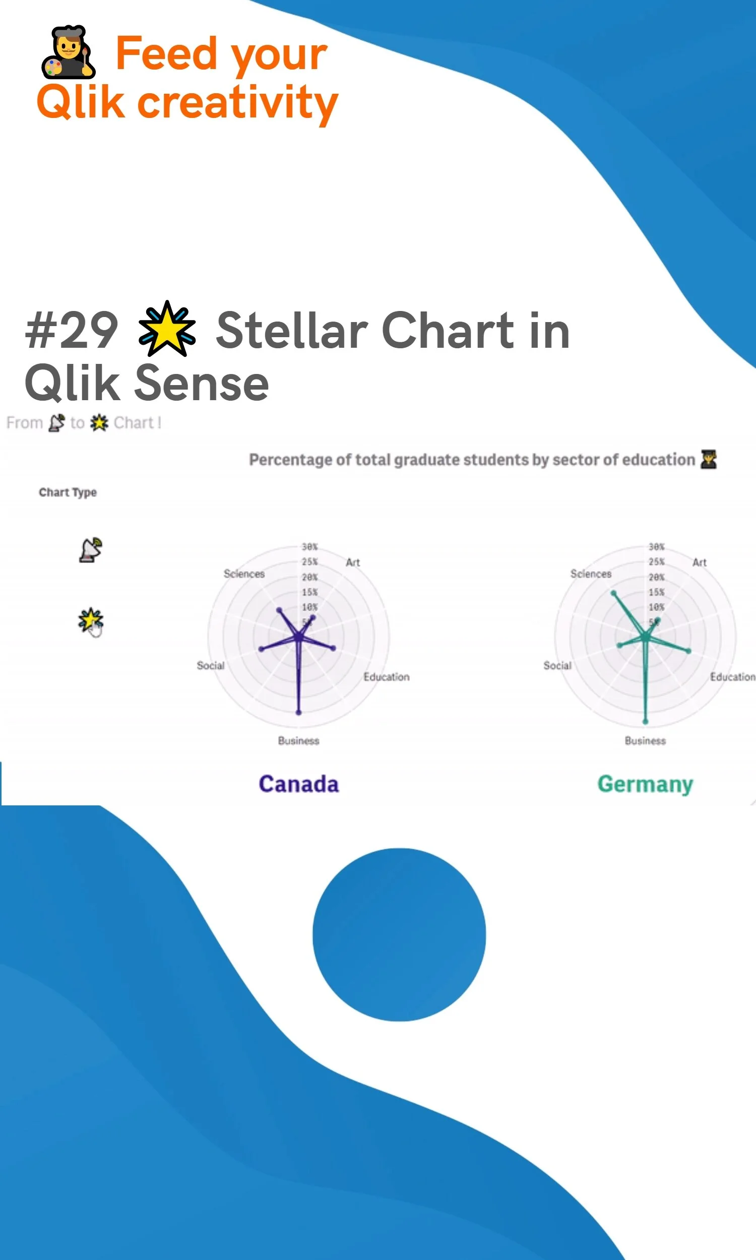 #29 🌟 Stellar Chart in Qlik Sense