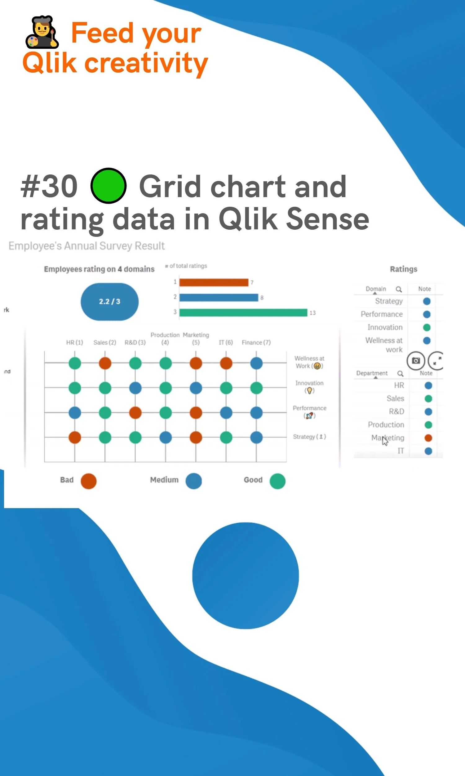 #30 🟢 Grid chart and rating data in Qlik Sense