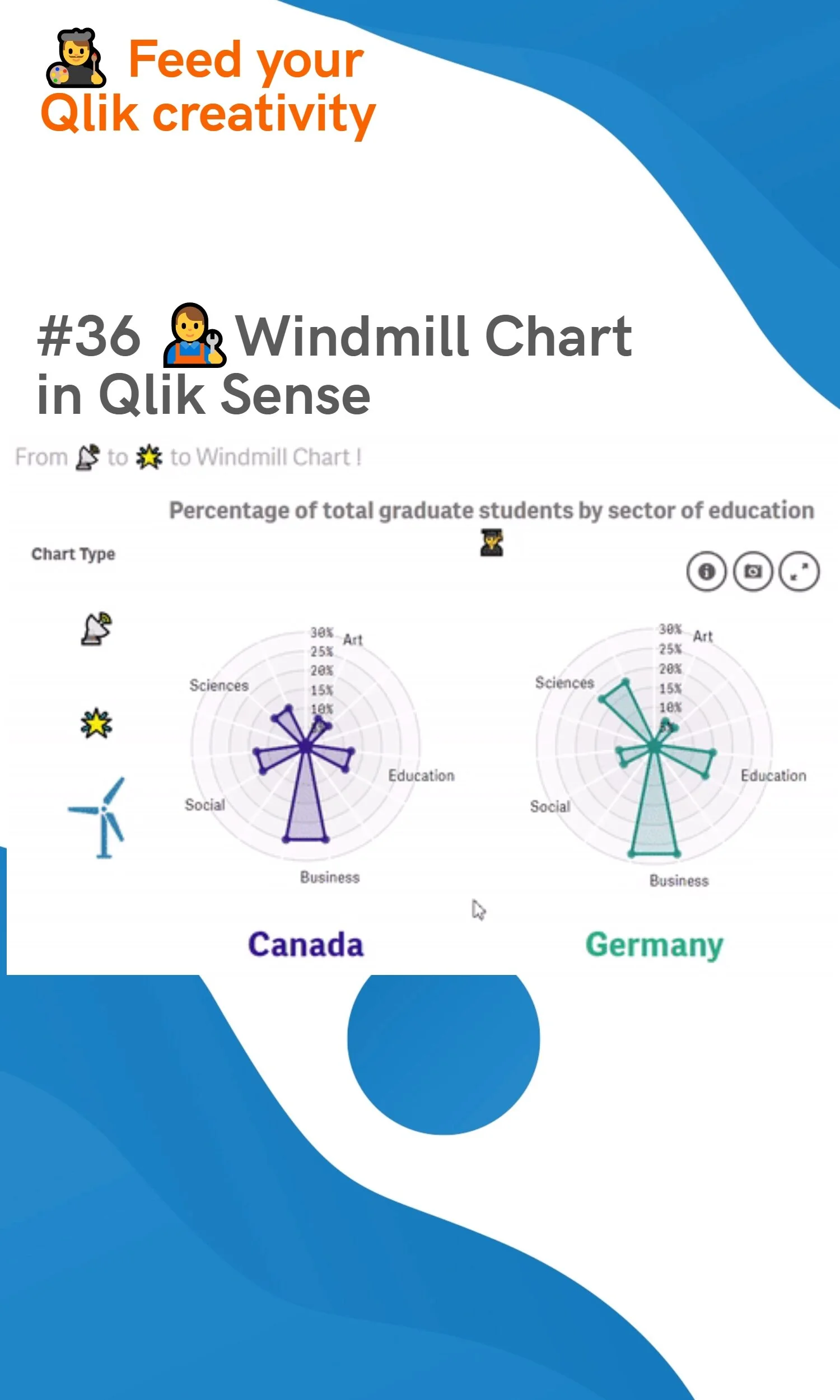 #36👨‍🔧 Windmill Chart in Qlik Sense