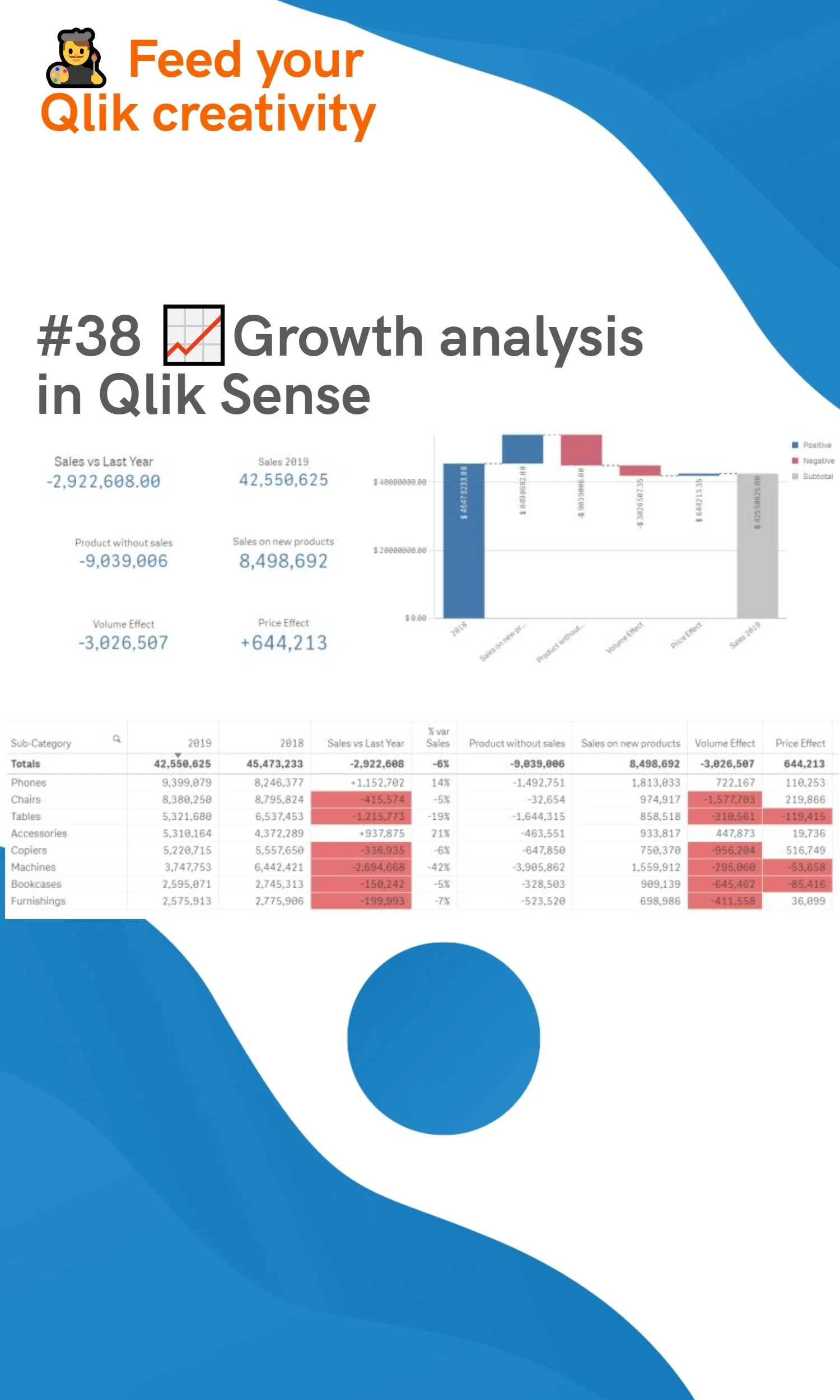 #38 📈 Growth analysis in Qlik Sense