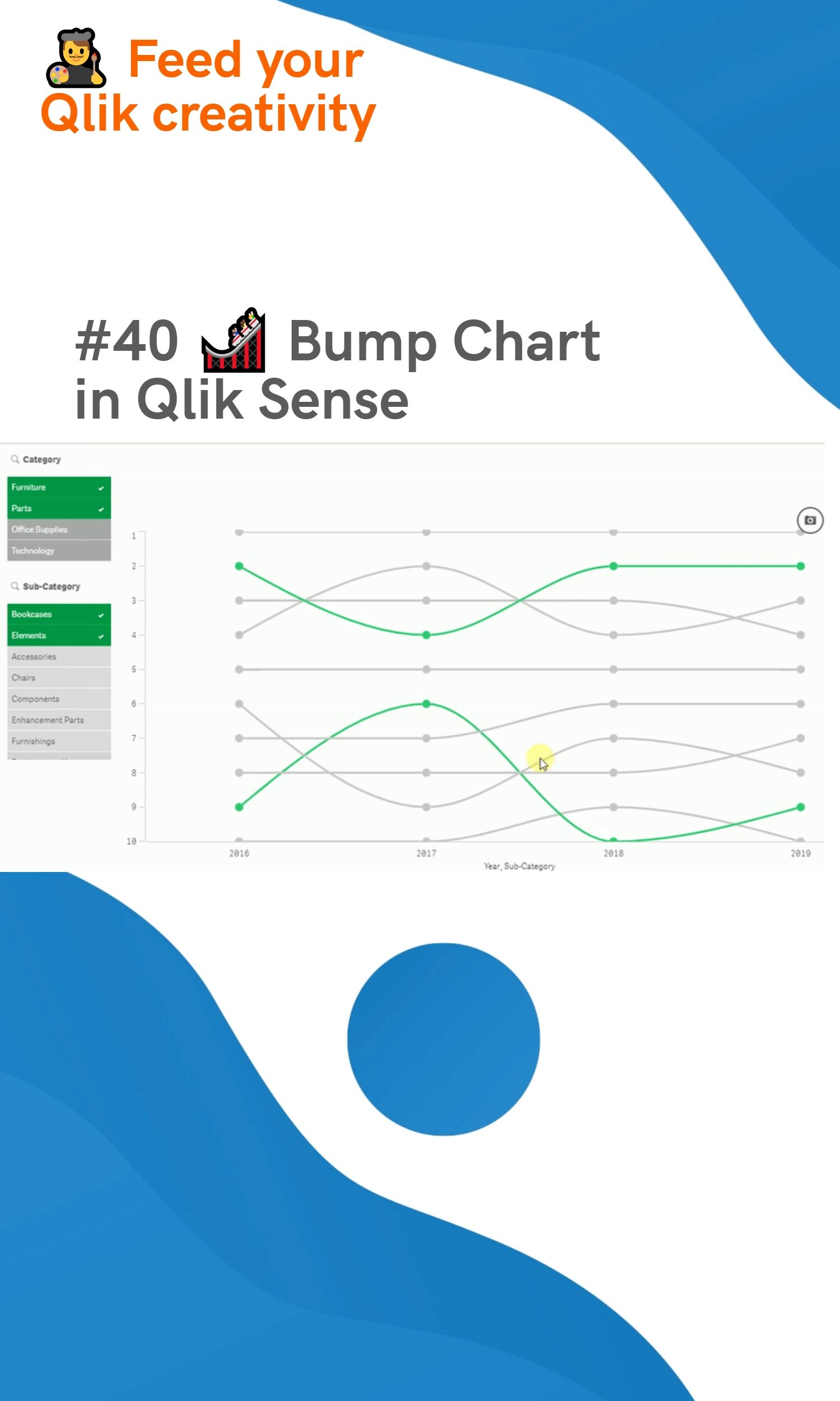 #40 🎢 Bump Chart in Qlik Sense