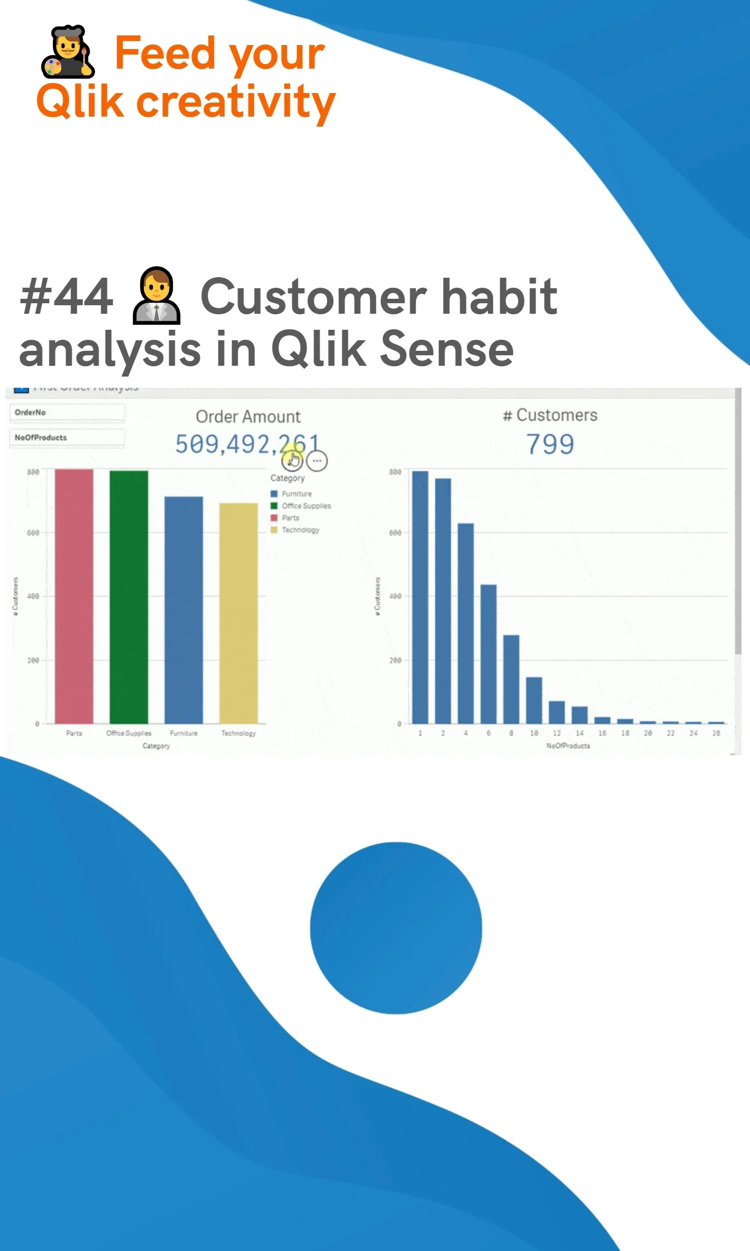 #44 👨‍💼 Customer habit analysis in Qlik Sense