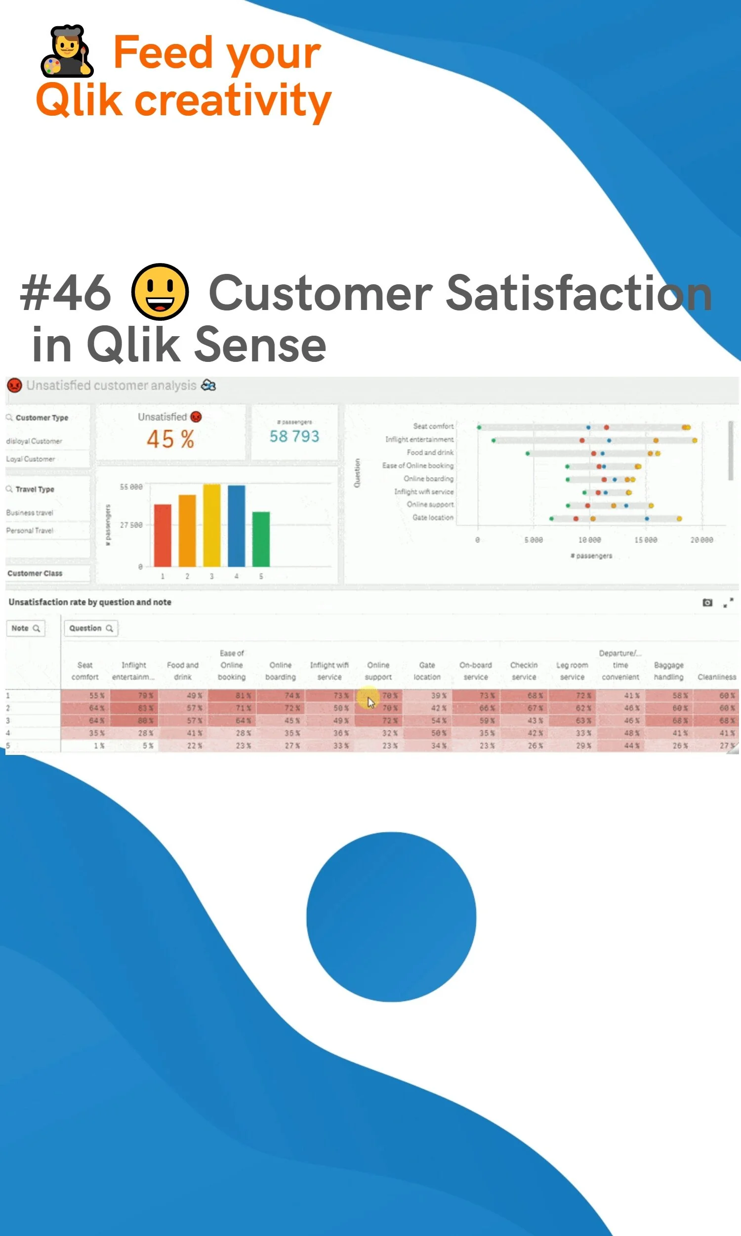 #46 😃 Customer Satisfaction in Qlik Sense