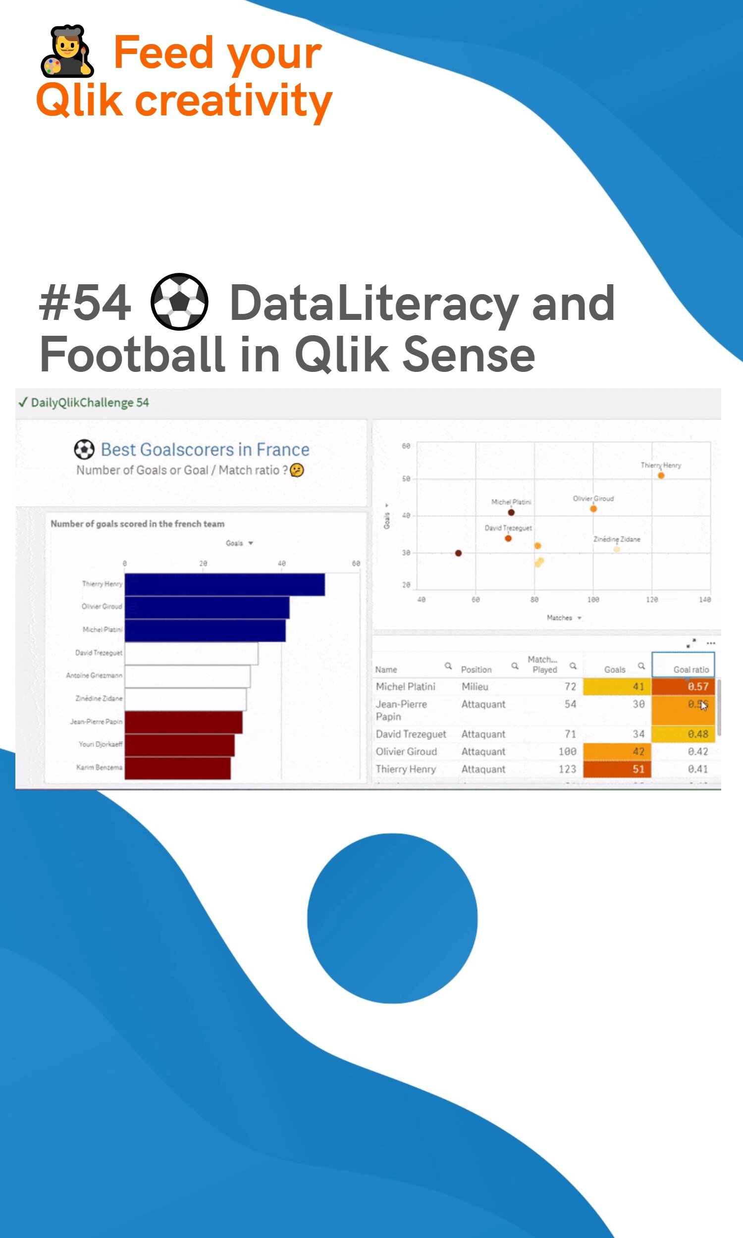 #54 ⚽ DataLiteracy and Football in Qlik Sense