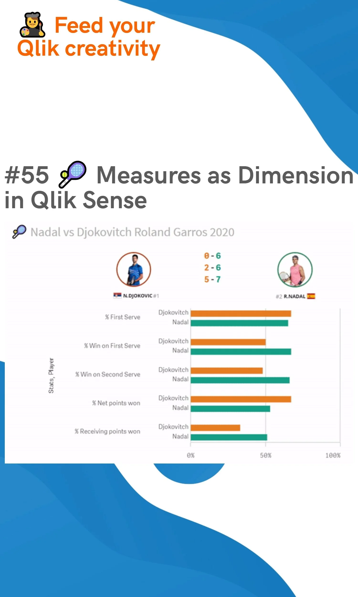 #55 🎾 Measures as Dimension in Qlik Sense