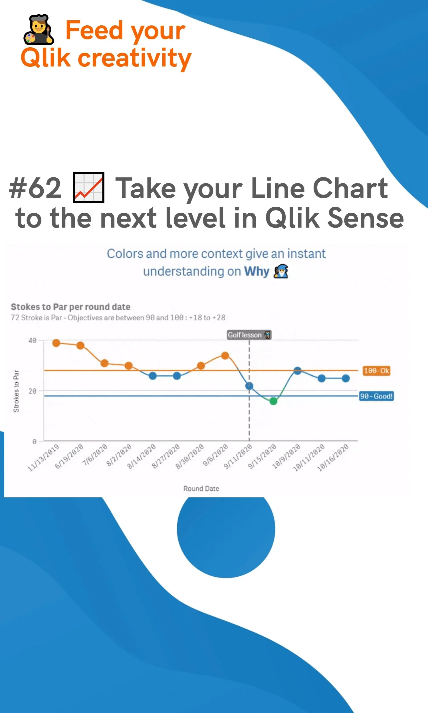 #62 📈 Take your Line Chart to the next level in Qlik Sense