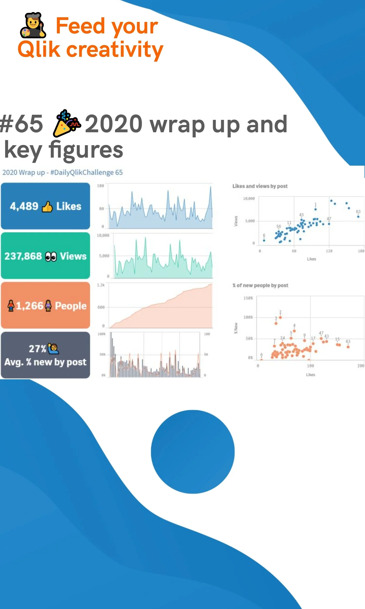 #65 🎉2020 wrap up and key figures