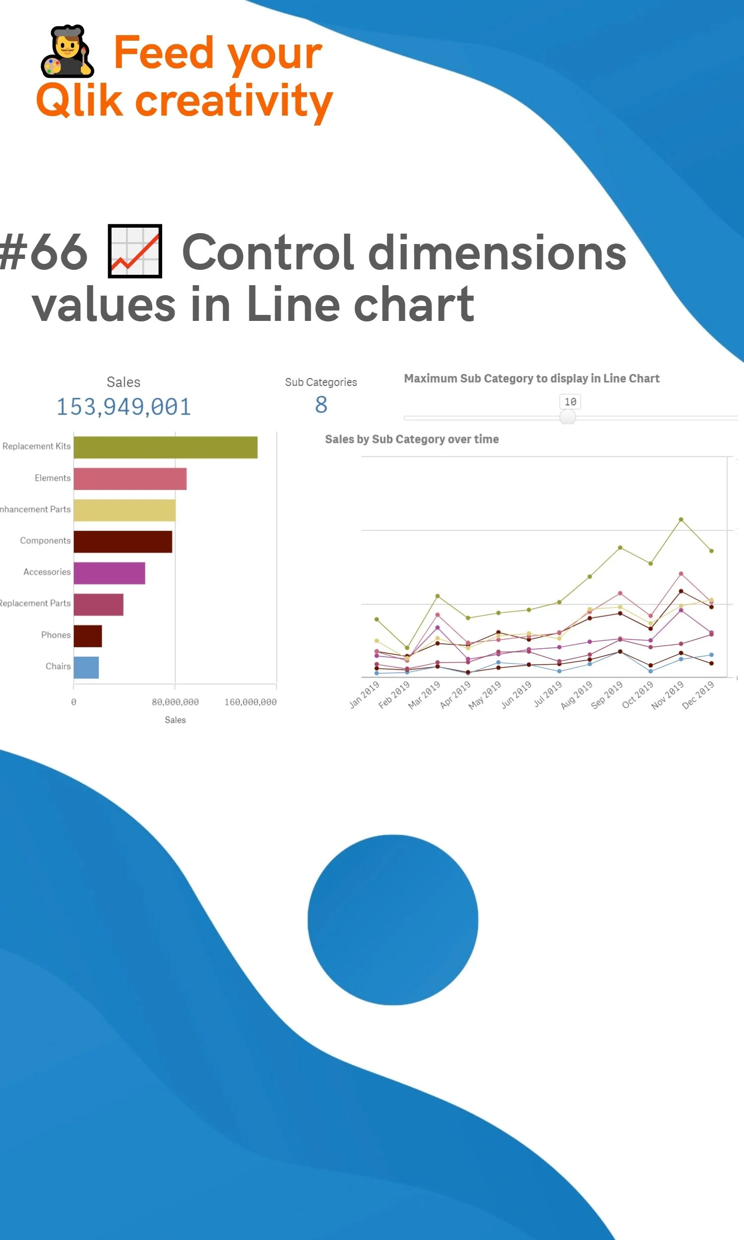 #66 📈 Control dimensions  values in Line chart for Qlik Sense