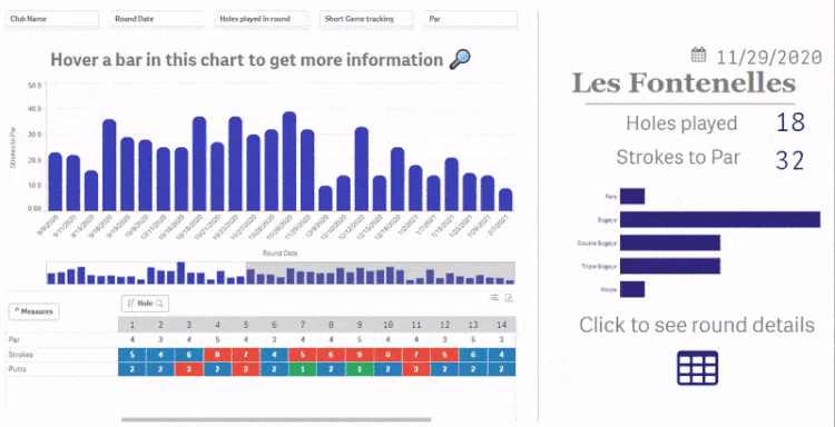 Viztips Examples #67 💭 Using Vizlib VizTips to update all your charts on hover and drill ...