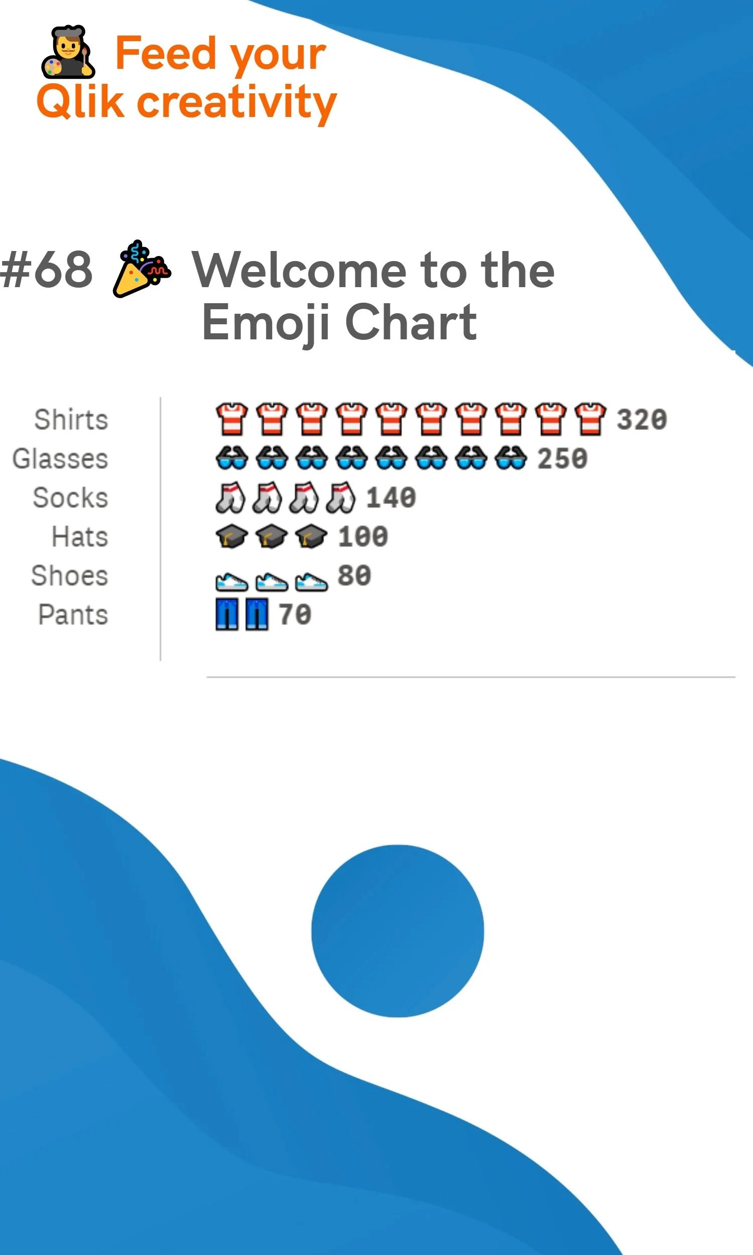 #68 🎉Welcoming the Emoji Chart in Qlik Sense