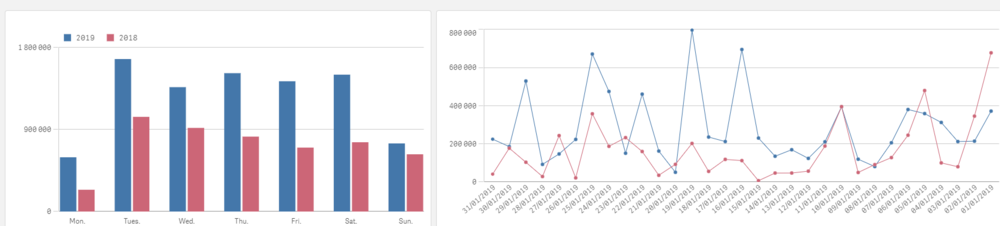 Same Day comparison Qlik Sense.PNG