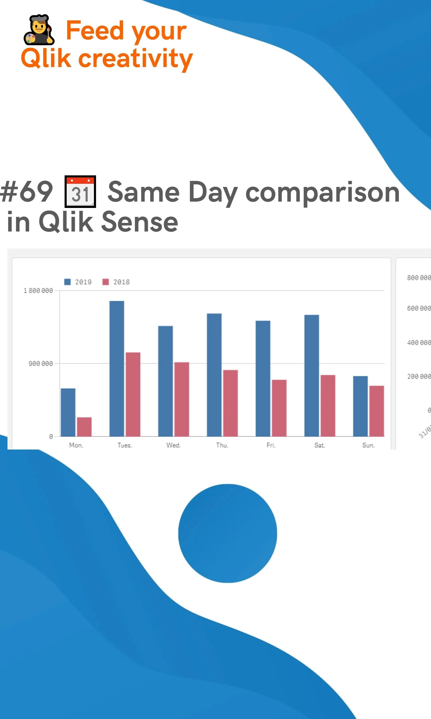 #69 📆 Same Day previous year comparison in Qlik Sense