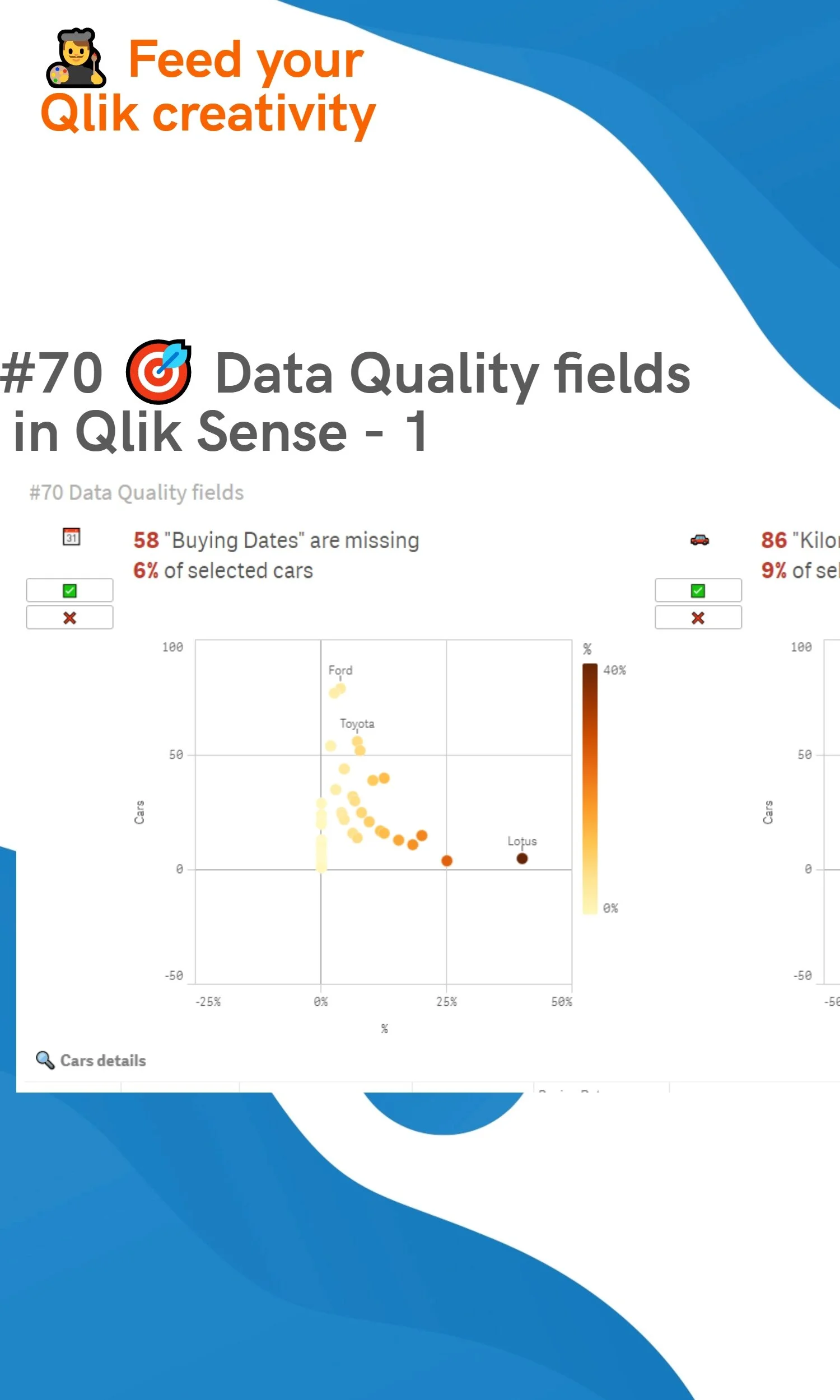 #70 🎯 Data Quality fields  in Qlik Sense - 1 Missing values
