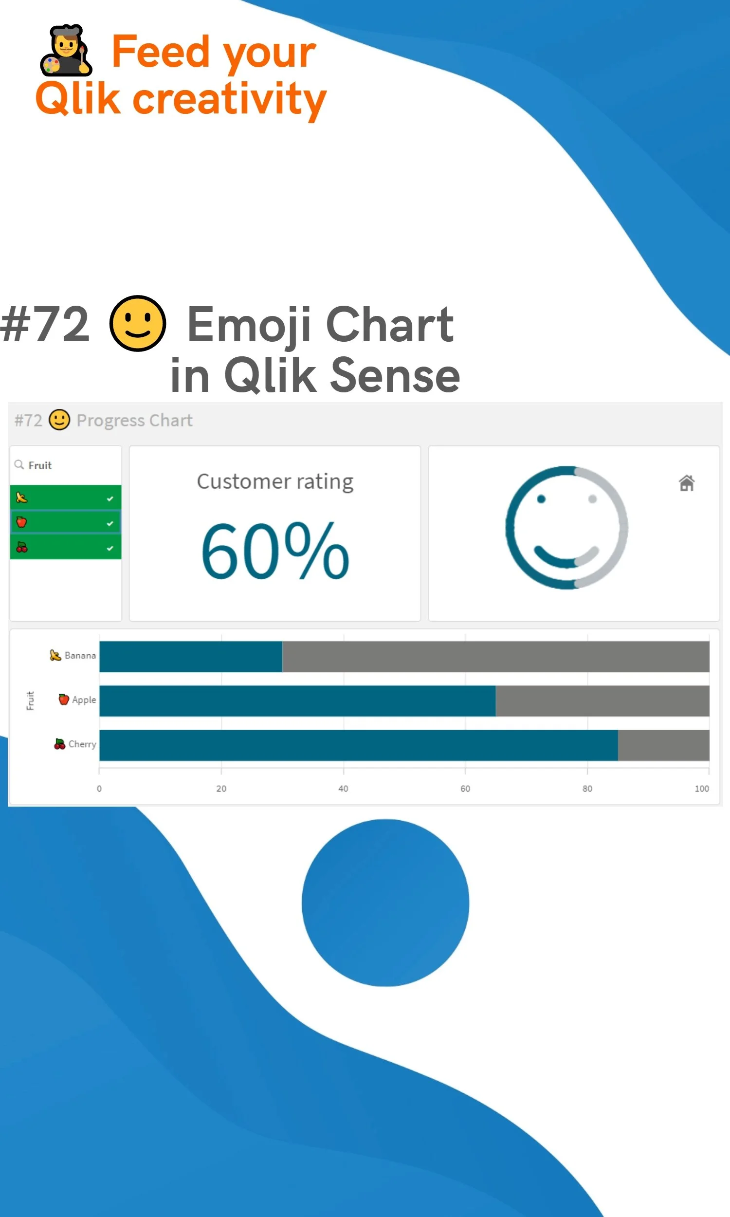 #72 🙂 Emoji progress Chart in Qlik Sense