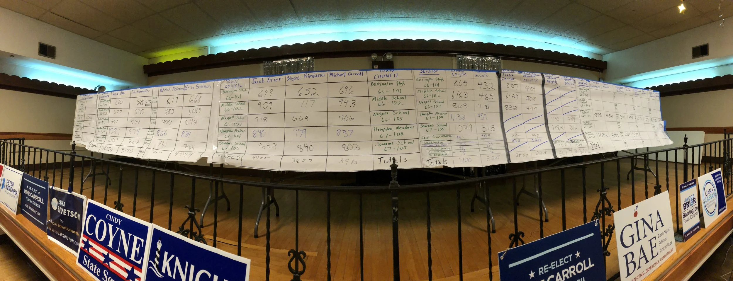 The culmination of 7 months of knocking doors, writing letters, attending meetings and events, and advocating to earn my seat on the Council all came down to 25 of some of the most stressful minutes of my life, waiting for the tally to be called in and written on the board.