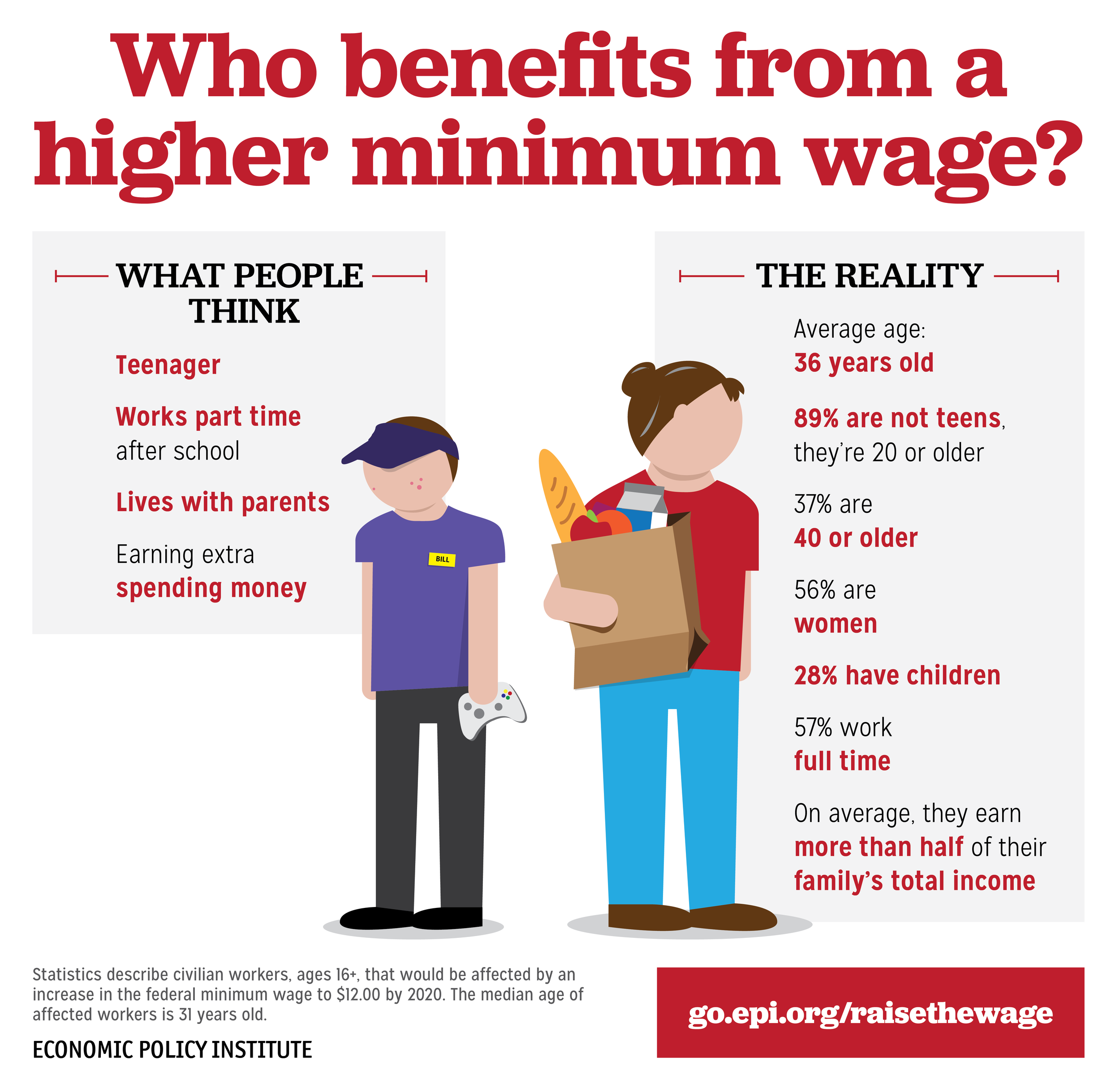 minwage.png
