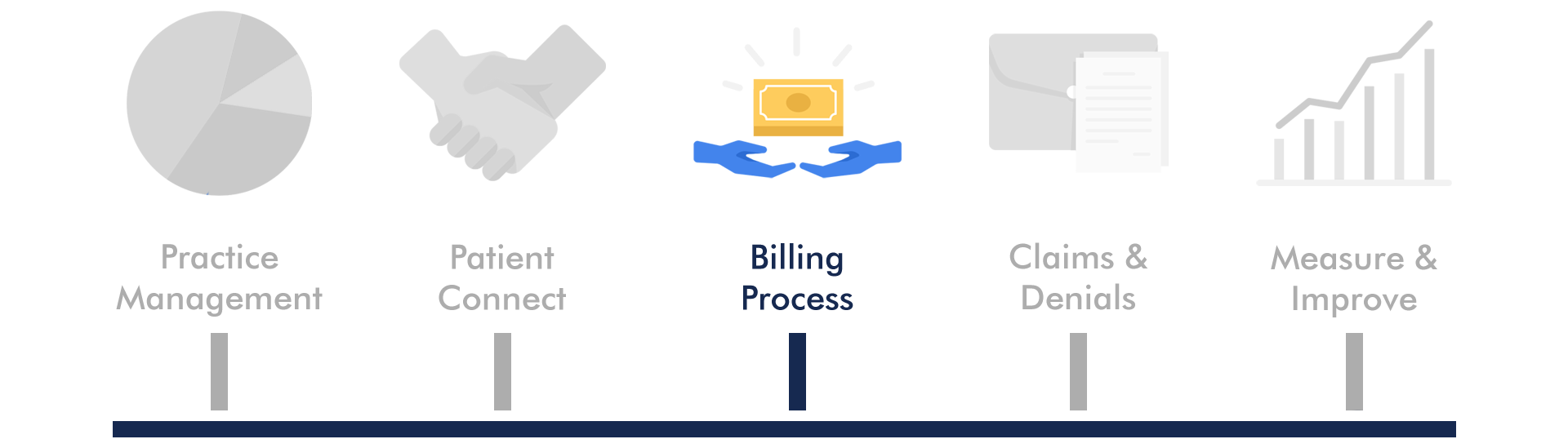 Billing Process.png