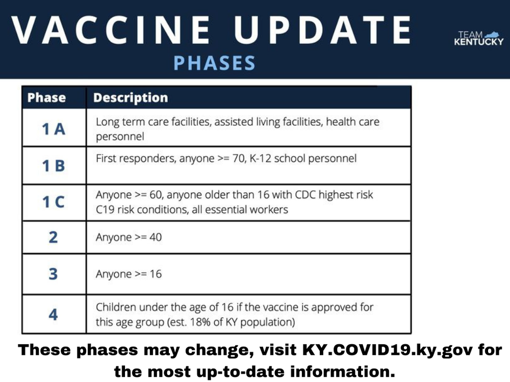 What you need to know about the COVID-19 vaccine schedule in Kentucky and Indiana — United Food ...