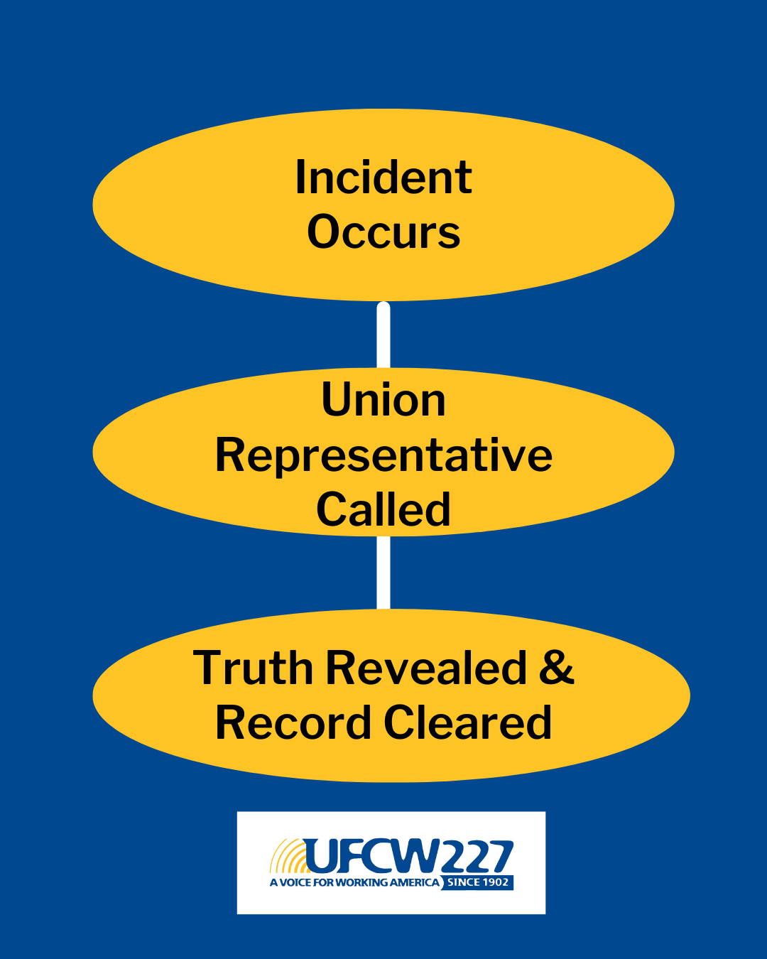 Union Victory: How Calling Your Rep Can Protect You from False Discipline