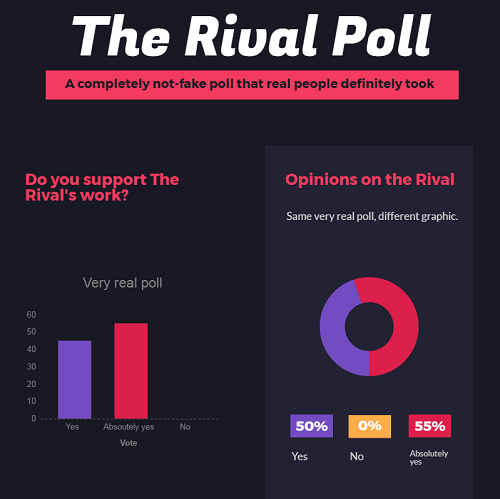 Data on the released poll