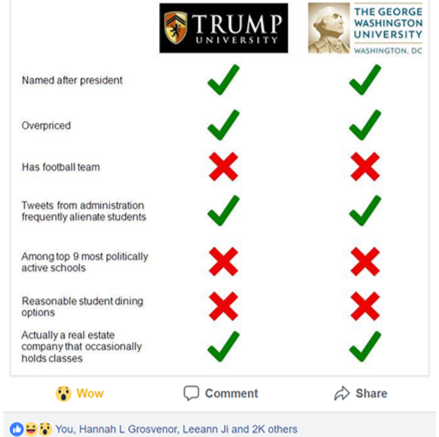 Meme by Robert Connors