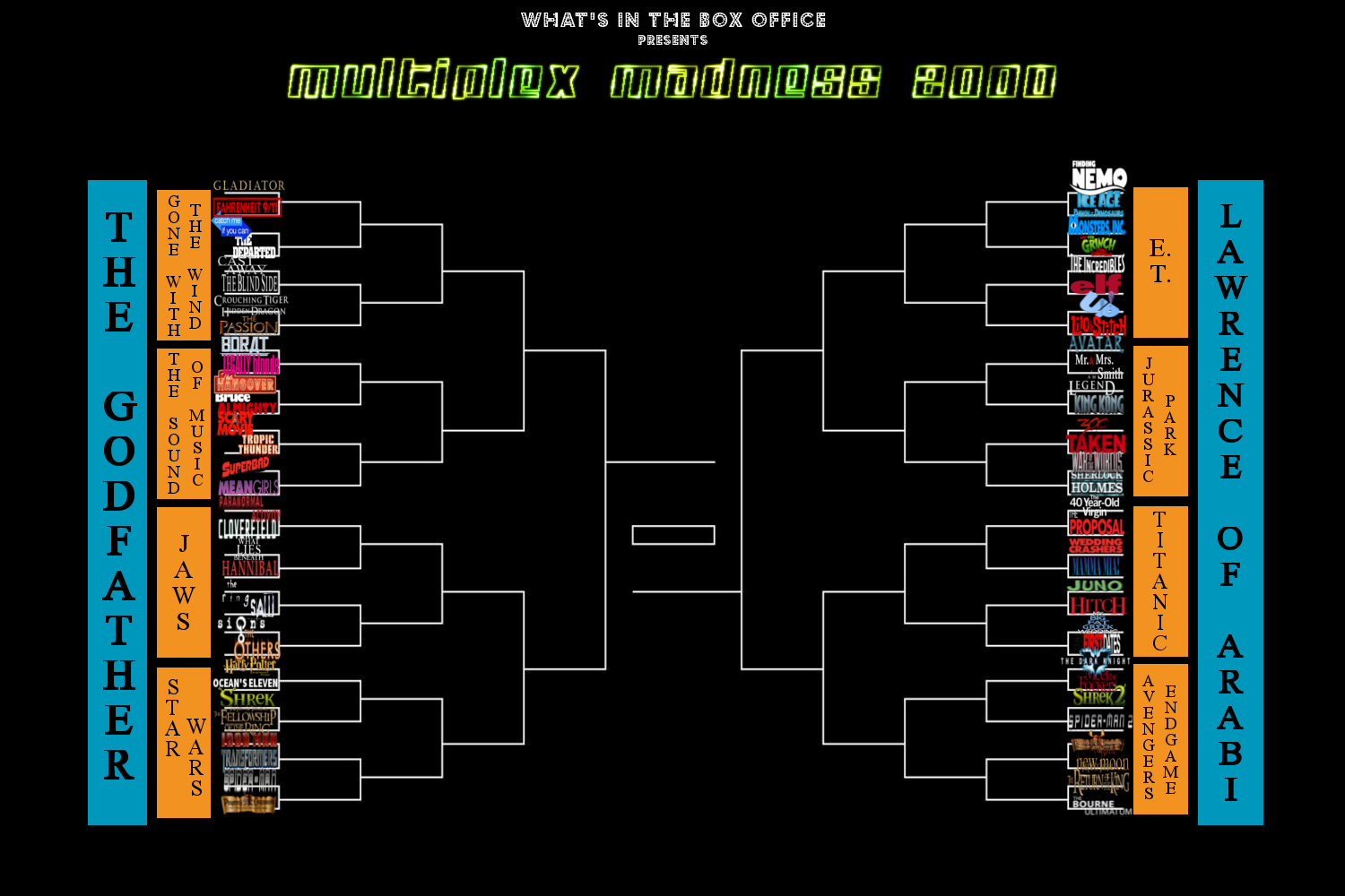 Episode 120 - Multiplex Madness 2000: Round of 64 Pt. 1