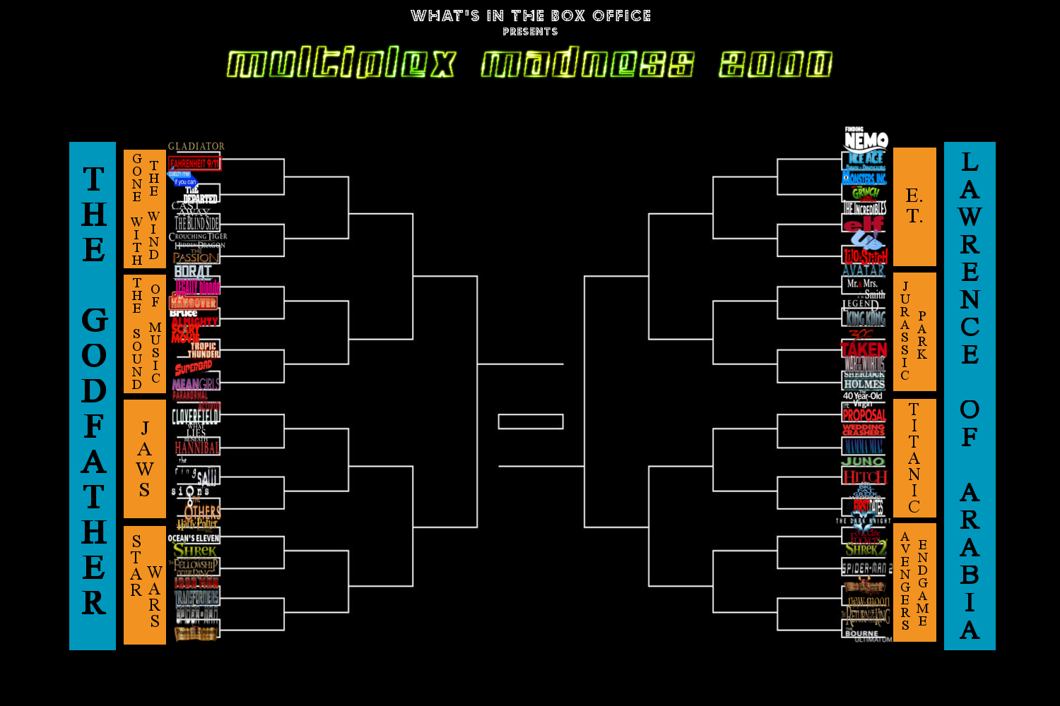Episode 121 - Multiplex Madness 2000: Round of 64 Pt. 2