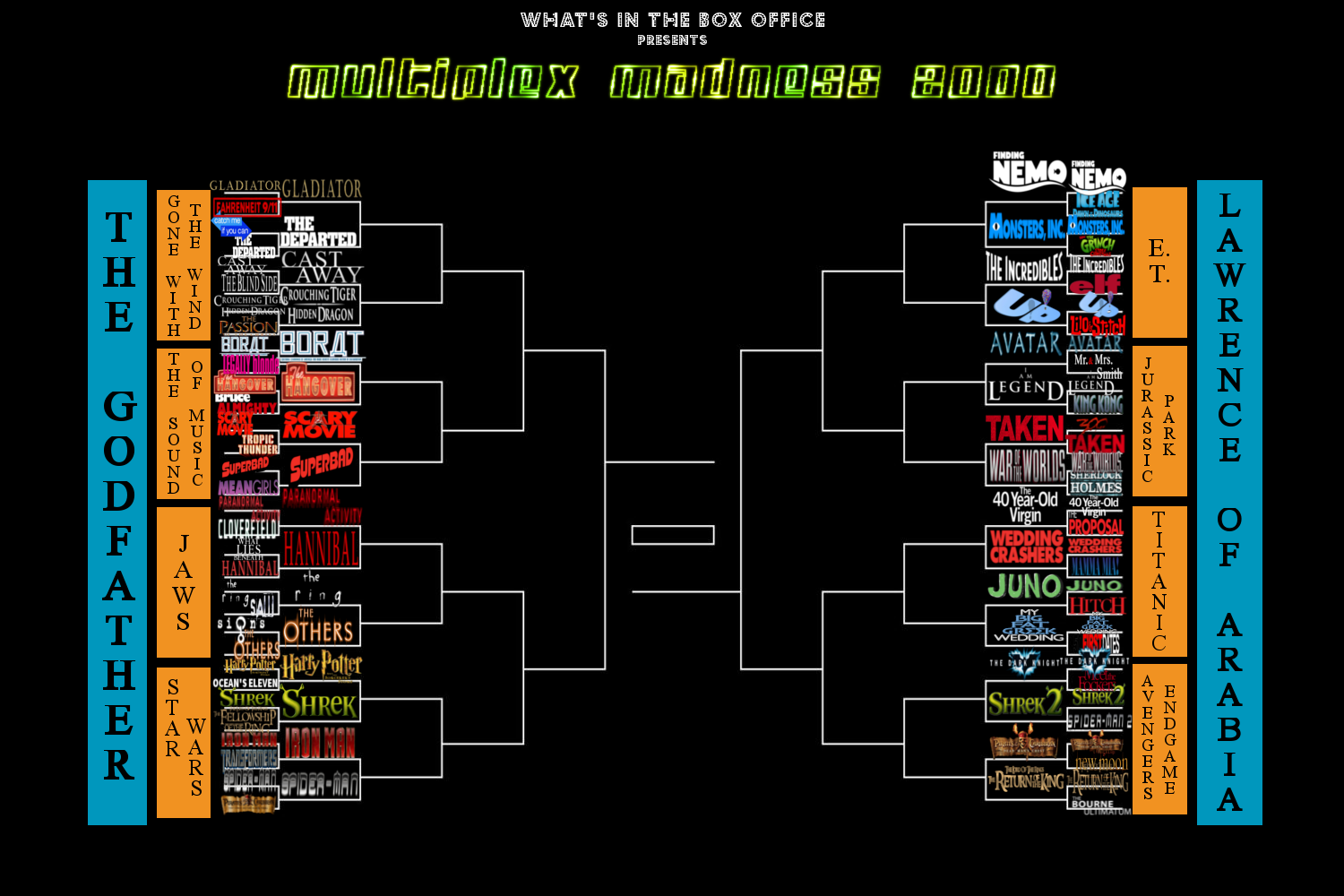 Episode 123 - Multiplex Madness 2000: Round of 32 Pt. 2