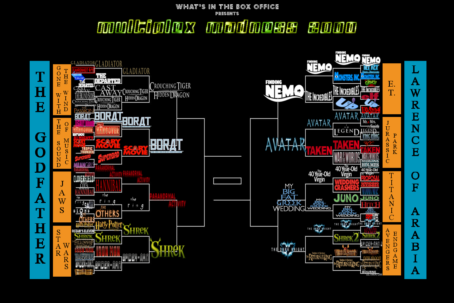 Episode 126 - Multiplex Madness 2000: Elite 8 1/2 Part 1!