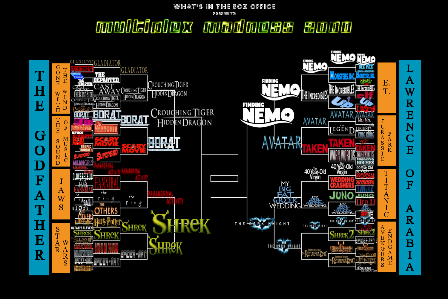 Episode 128 - Multiplex Madness 2000: Final Four Weddings and a Funeral + Surprise Working Title!