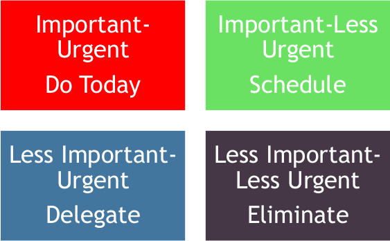 Eisenhower Matrix.png