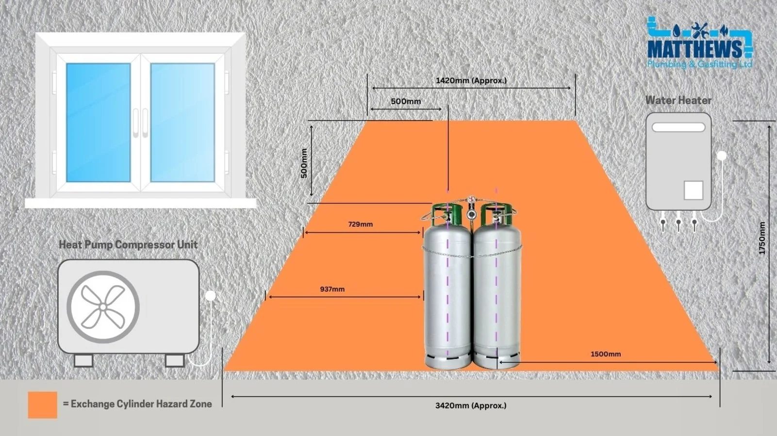 Gas Fitting Servicing North Shore & West Auckland