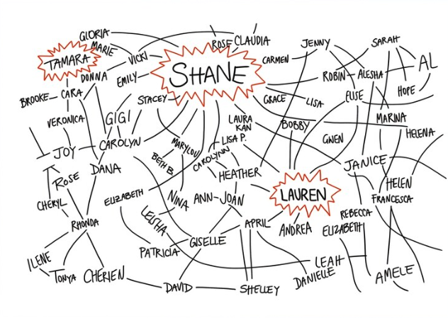 The Chart
