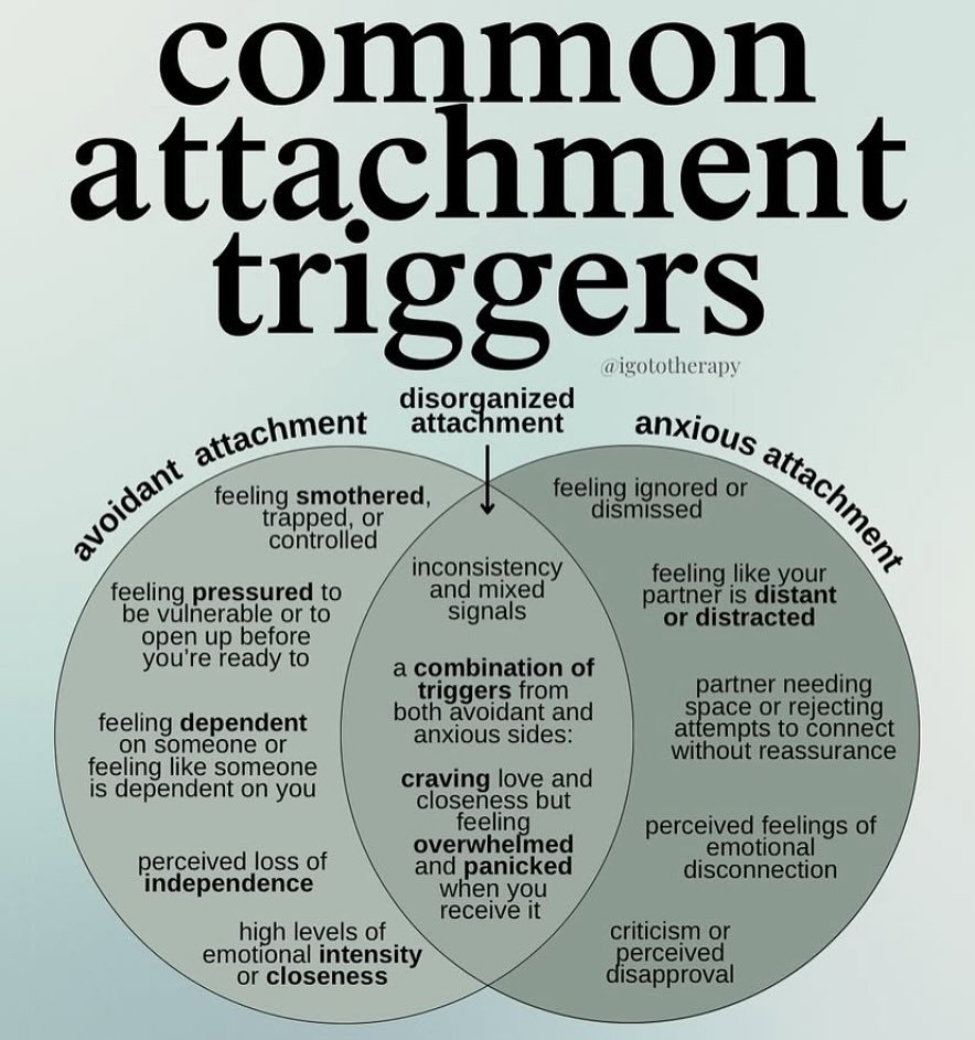 Early childhood relationships are truly formative in the beliefs we have about ourselves, what to expect in our relationships, and beliefs about the world. Therapy is where healing and reparenting yourself can begin. 

#attachmenttrauma #attachmentis