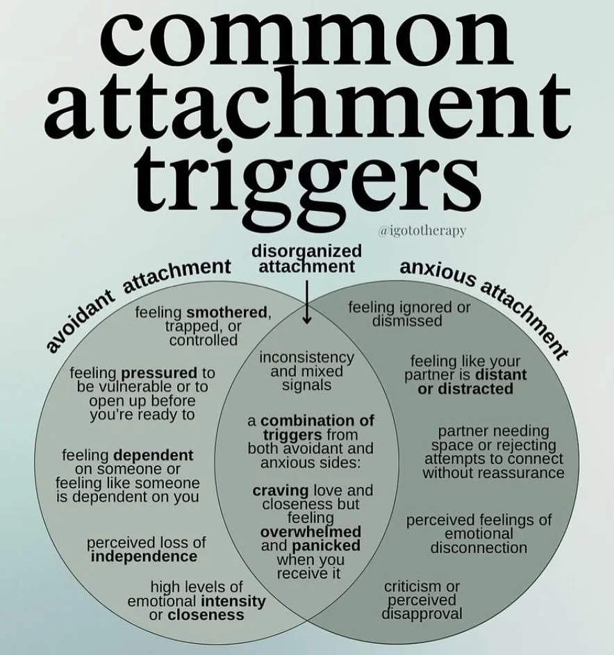 Early childhood relationships are truly formative in the beliefs people have about themselves, what to expect in their relationships, and beliefs about the world. Therapy is where healing and reparenting yourself can begin. 

#attachmenttrauma #attac