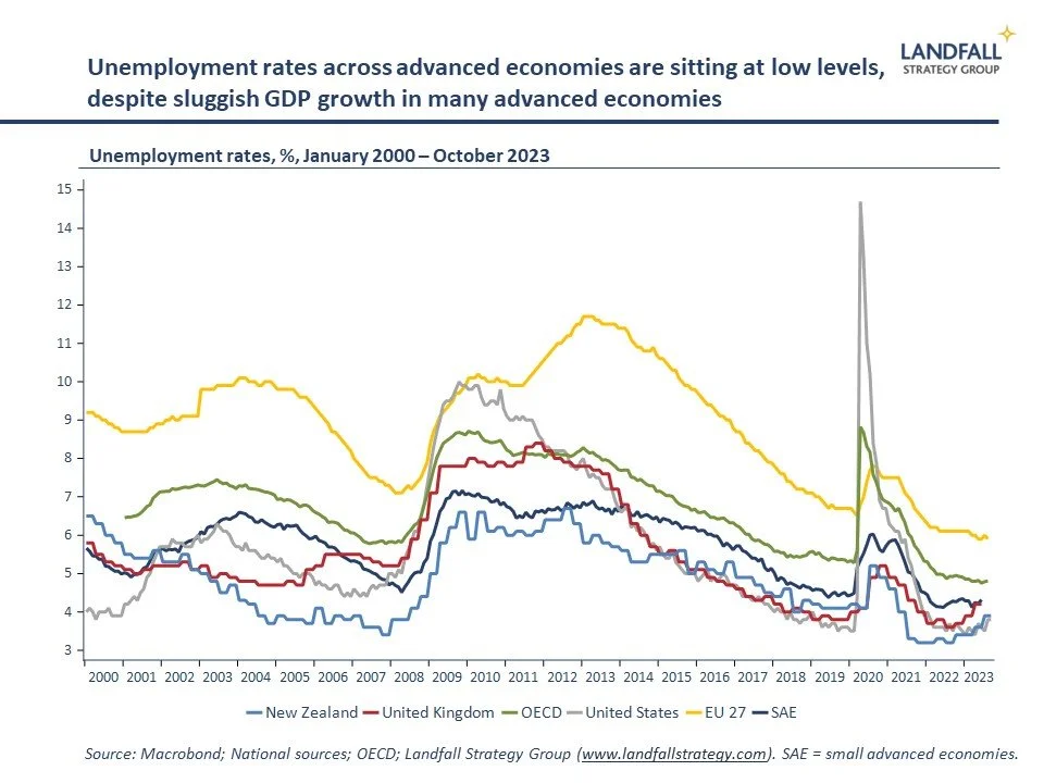 The great labour crunch