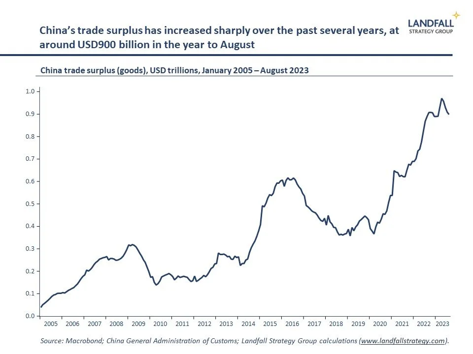 Global briefing: Global outlook/ China's surplus/ Europe/ Ukraine support/ Israel