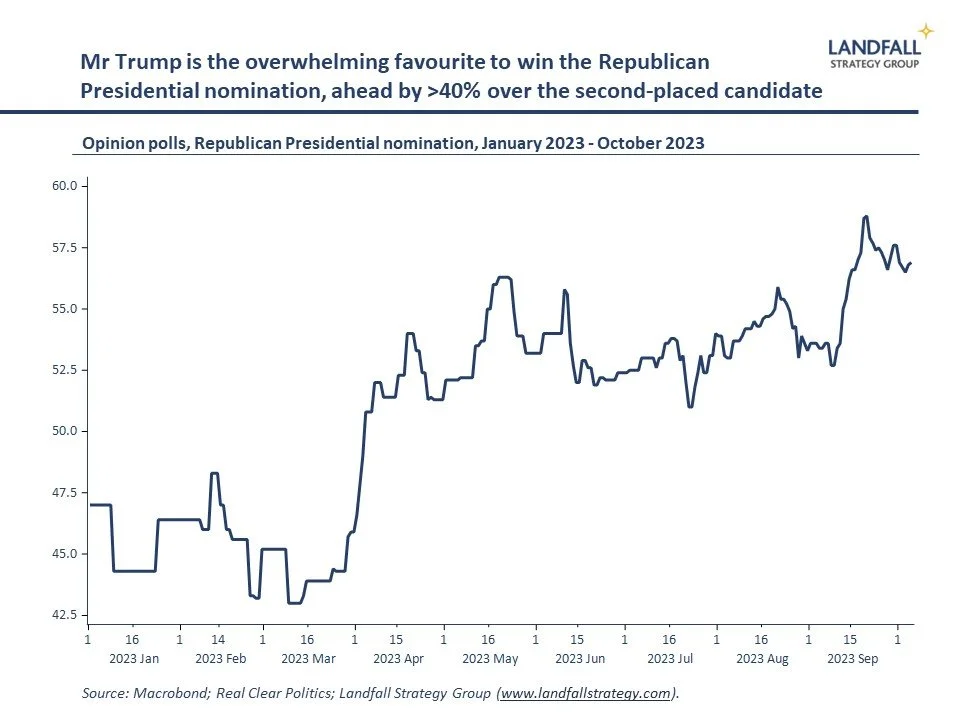 Global briefing: Trump v2/ USD dominance/ stalling Europe/ Chinese guardrails/ Singapore