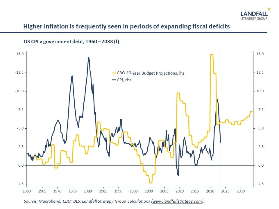 Elections, spending, &amp; inflation