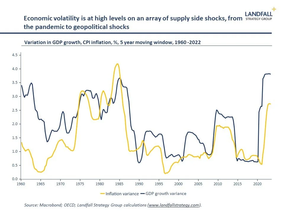 Monetary policy in a changed world
