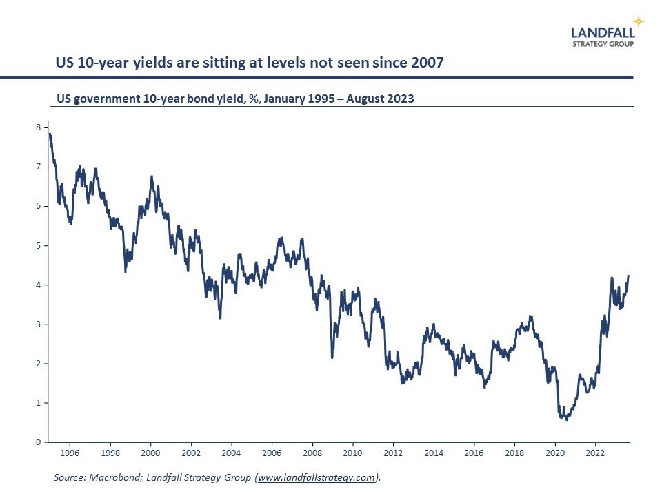 Global briefing: Geopolitics &amp; China’s recovery/ The end of Prigozhin/ 10-year rates/ BRICS+/ Small economies &amp; slowing trade