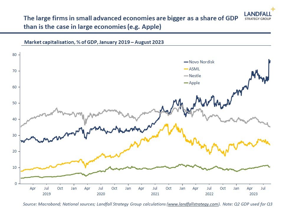 Global briefing: Large firms in small economies/ Small yard, high fence?/ Japan &amp; Argentina/ Windfall taxes/ New Zealand