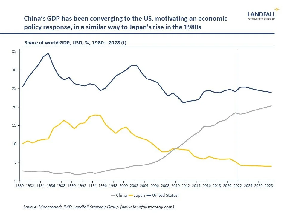 Competitive isomorphism &amp; US/China policy convergence