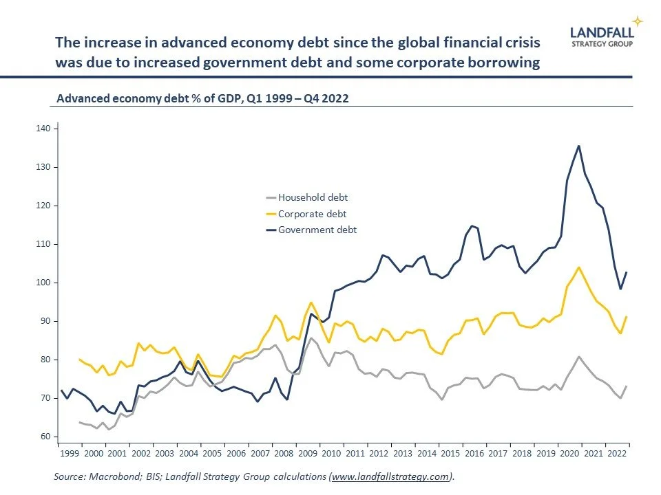 Debt, rates, &amp; balance sheet recessions