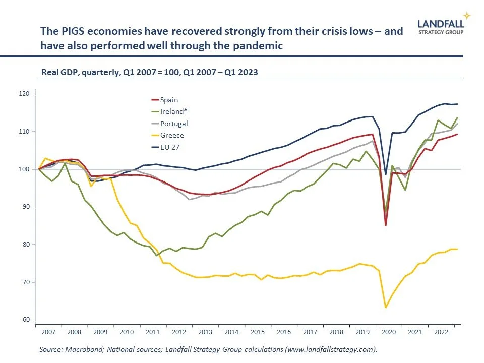 Global briefing: China hits back/ Reshaped FDI flows/ Constrained Russia/ Disinflation/ PIGS are flying