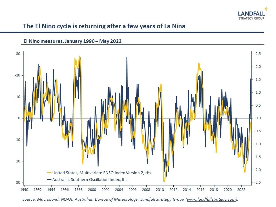 Global briefing: Prigozhin/ PM Modi/ Fiscal v monetary policy/ China/ El Nino