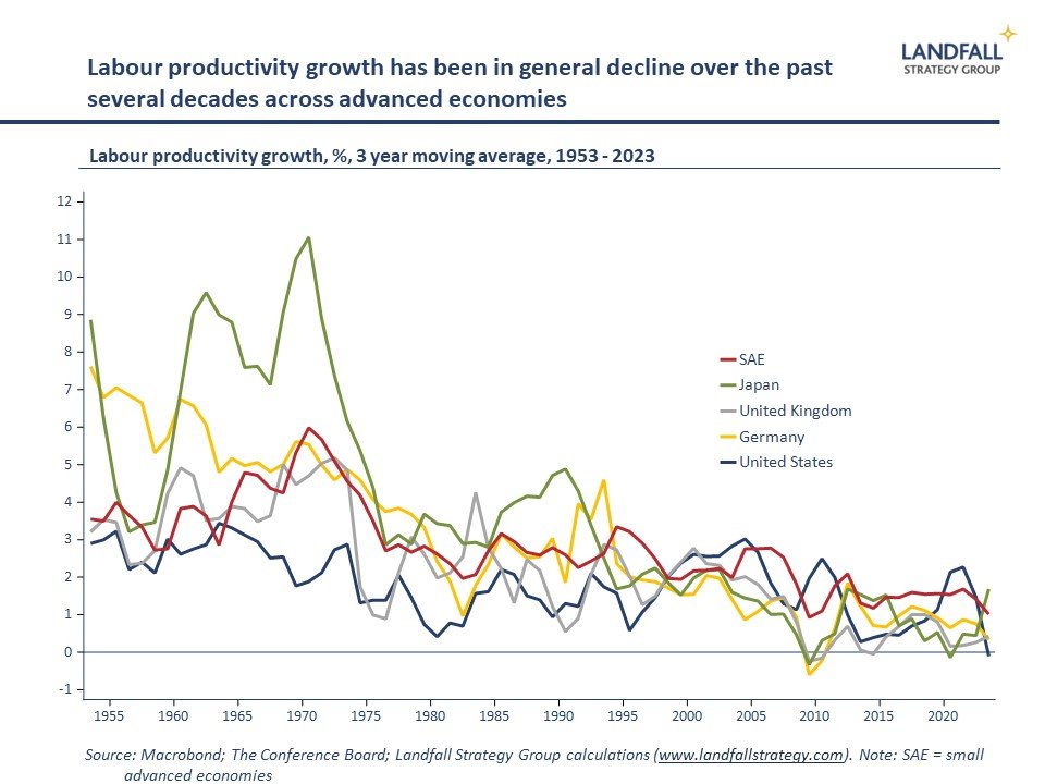AI, productivity, &amp; geopolitics
