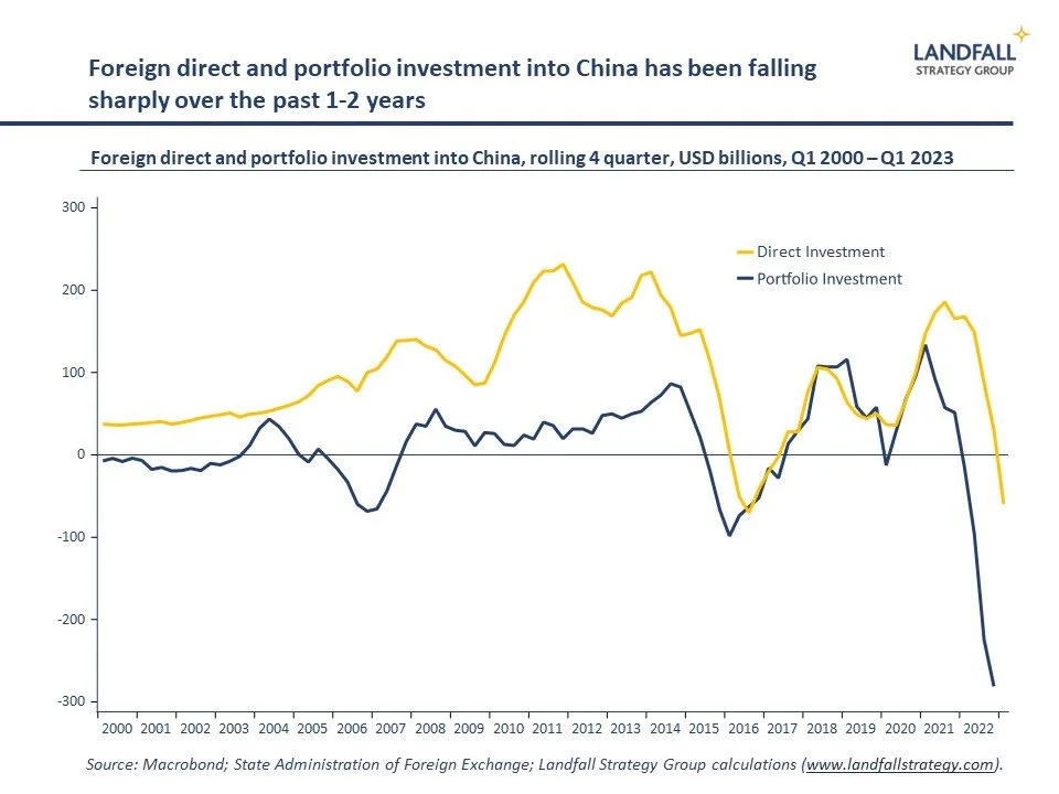 Global briefing: Financial decoupling/ NATO+, BRICS, &amp; friendshoring/ Transitory inflation?/ The geopolitics of equity markets/ New Zealand