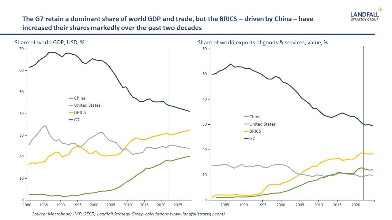 Competing or collaborating?