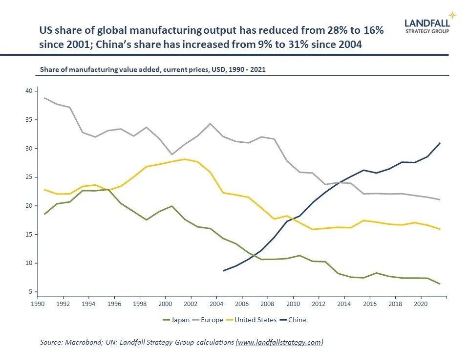 Two cheers for the new Washington Consensus